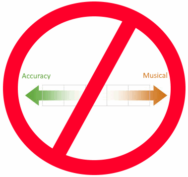 sliding scale