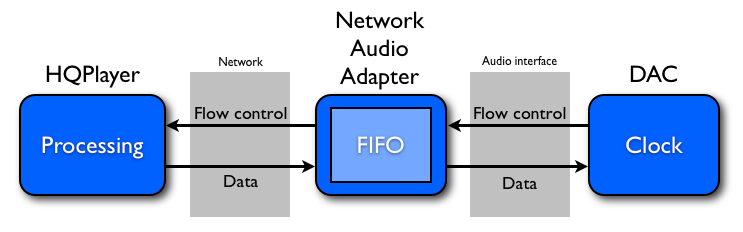File:NAA Network streaming.png